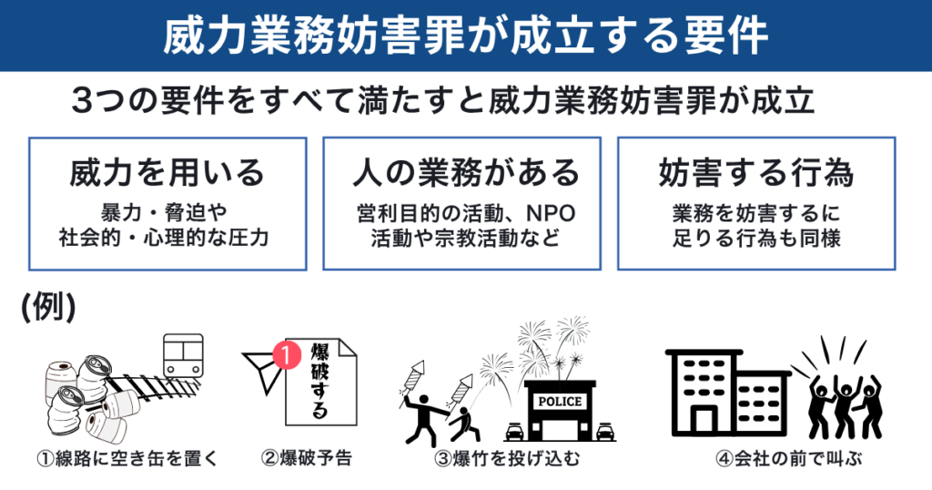 威力業務妨害罪の成立要件