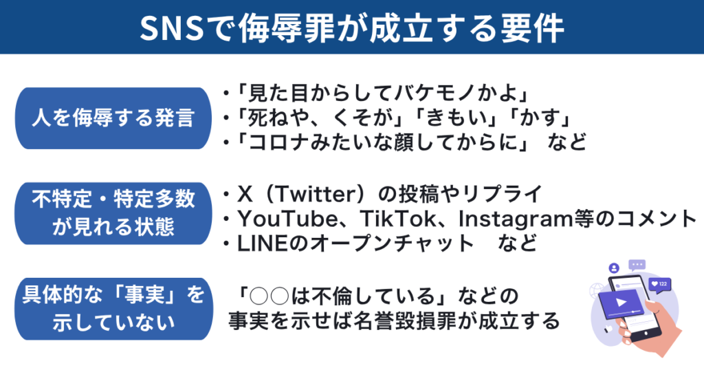 SNSで侮辱罪となる要件