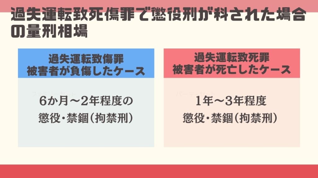 過失運転致死傷罪で懲役刑が科された場合の量刑相場