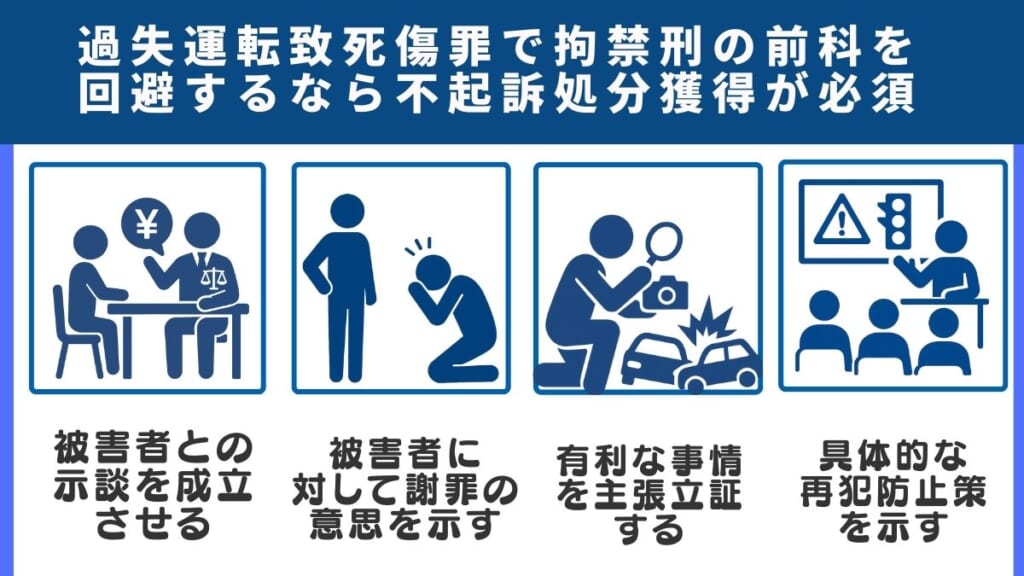 過失運転致死傷罪で懲役刑(拘禁刑)の前科を回避するなら不起訴処分獲得が必須