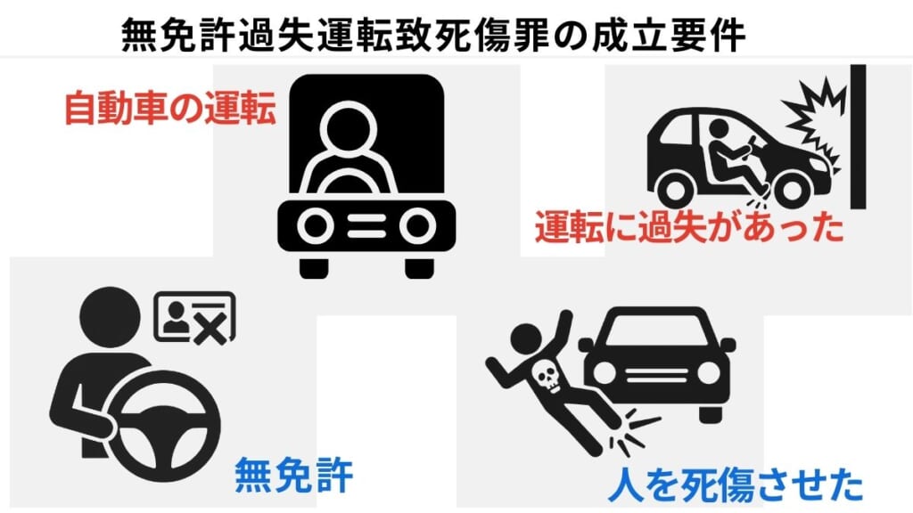 無免許過失運転致死傷罪の成立要件