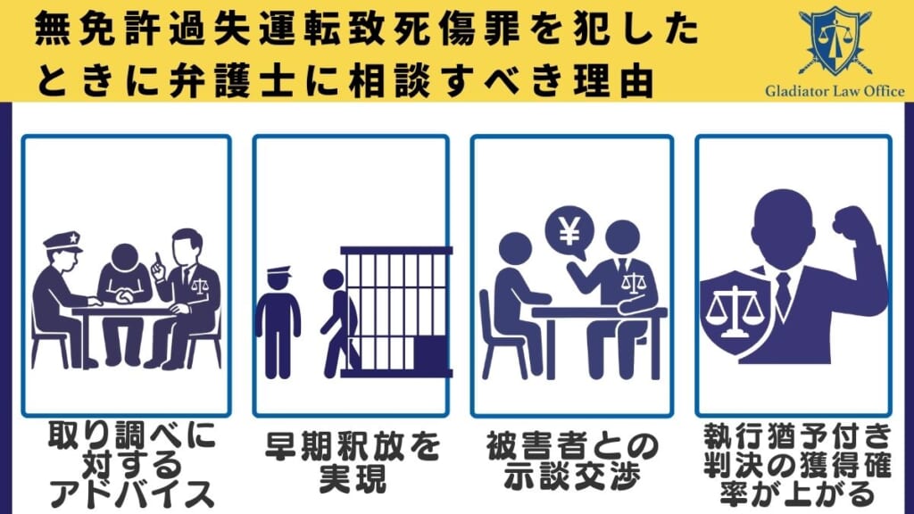 無免許過失運転致死傷罪を犯したときに弁護士に相談すべき理由