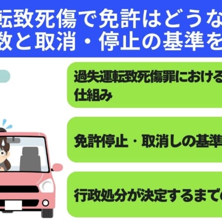 過失運転致死傷で免許はどうなる？違反点数と取消・停止の基準を解説