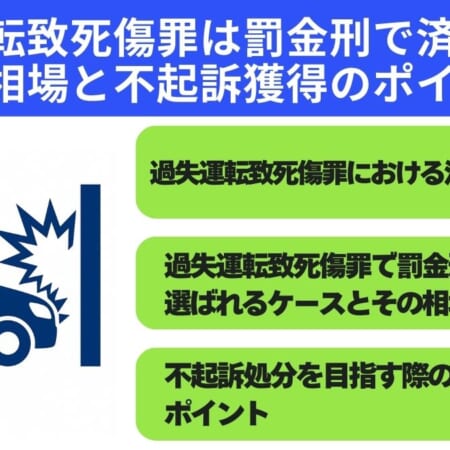 過失運転致死傷罪は罰金刑で済む？刑罰の相場と不起訴獲得のポイント