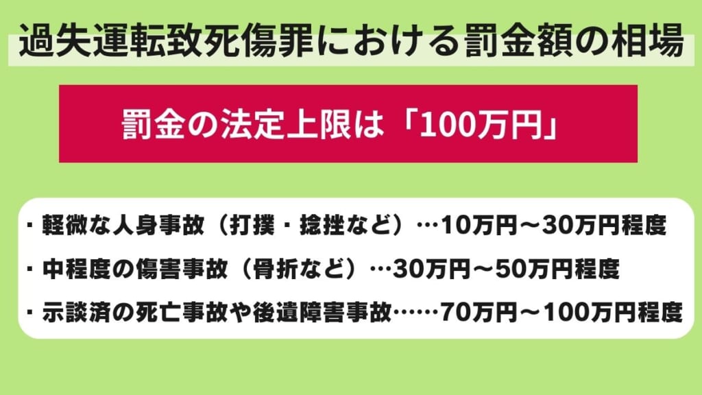 過失運転致死傷罪の刑罰|罰金・拘禁刑