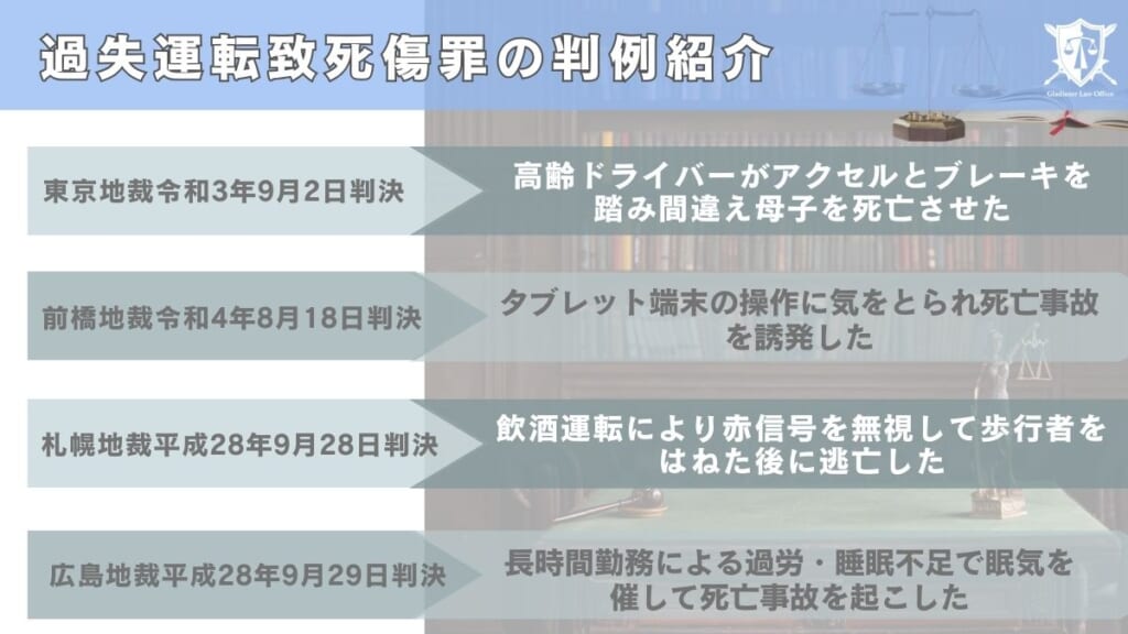過失運転致死傷罪の判例紹介