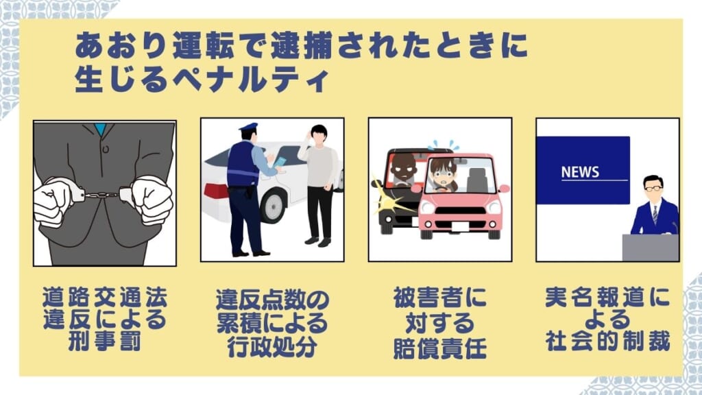 あおり運転で逮捕されたときに生じるペナルティ