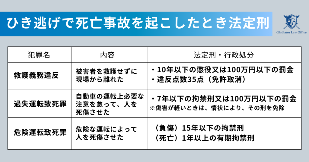 ひき逃げ死亡事故の法定刑