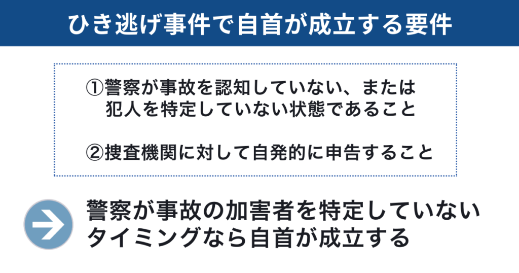 ひき逃げで自首が成立するケース