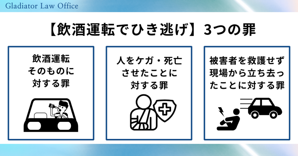 飲酒運転でひき逃げすると成立する3つの罪