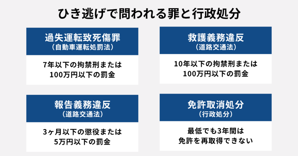 ひき逃げで問われる罪と行政処分