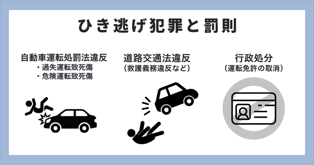 ひき逃げの犯罪と罰則