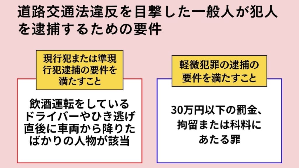 道路交通法違反を目撃した一般人が犯人を逮捕するための要件