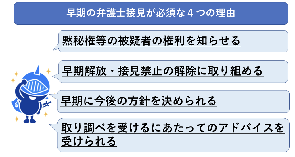 弁護士に接見依頼でできること一覧！早期依頼が必須な４つの理由