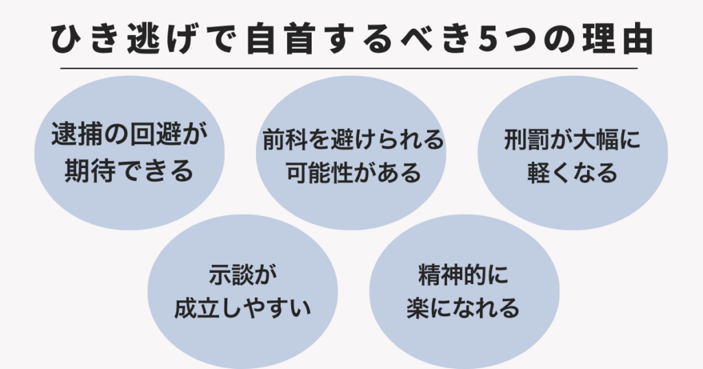 ひき逃げで自首するべき3つの理由