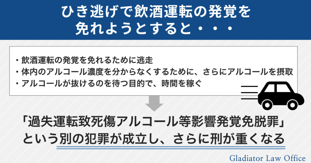 ひき逃げで飲酒運転の発覚を免れようとすると罪が重くなる