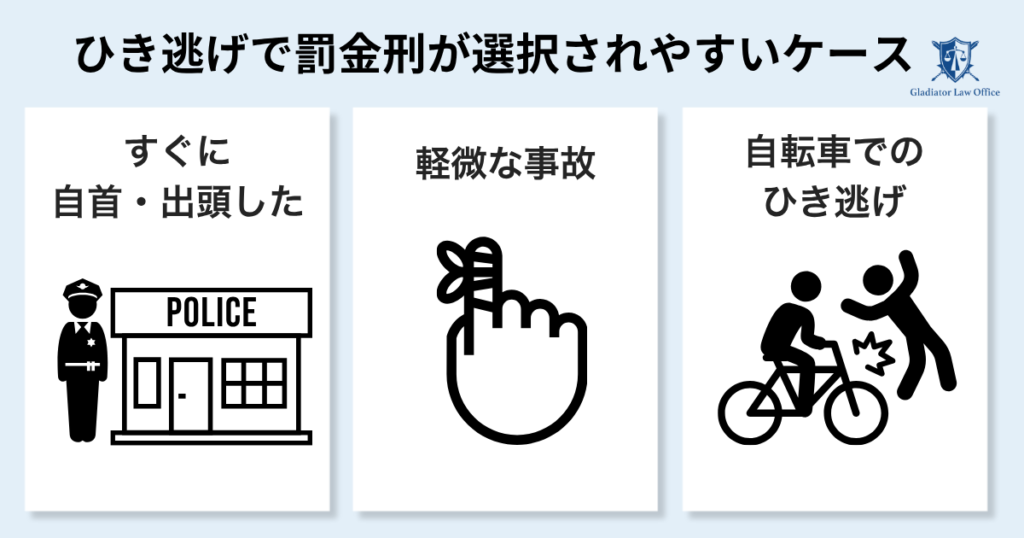 ひき逃げが罰金刑が選択されるケース