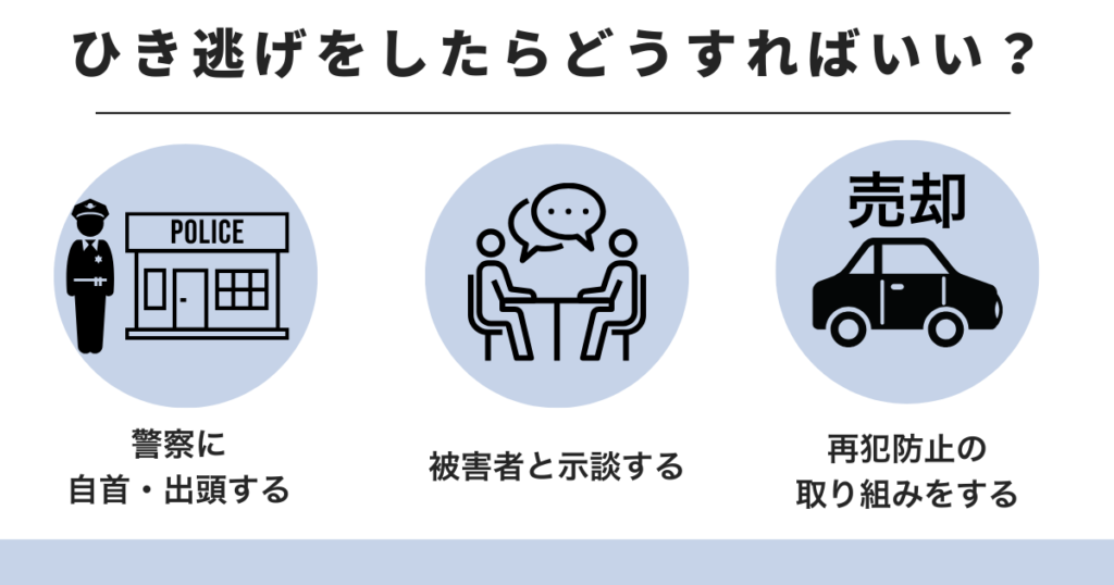 ひき逃げをしたらどうする？