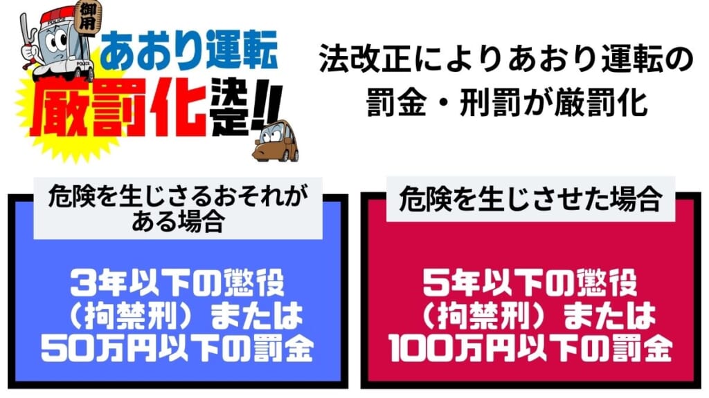 法改正によりあおり運転の罰金・刑罰が厳罰化
