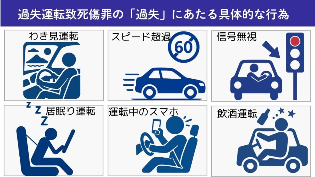 過失運転致死傷罪の「過失」にあたる具体的な行為