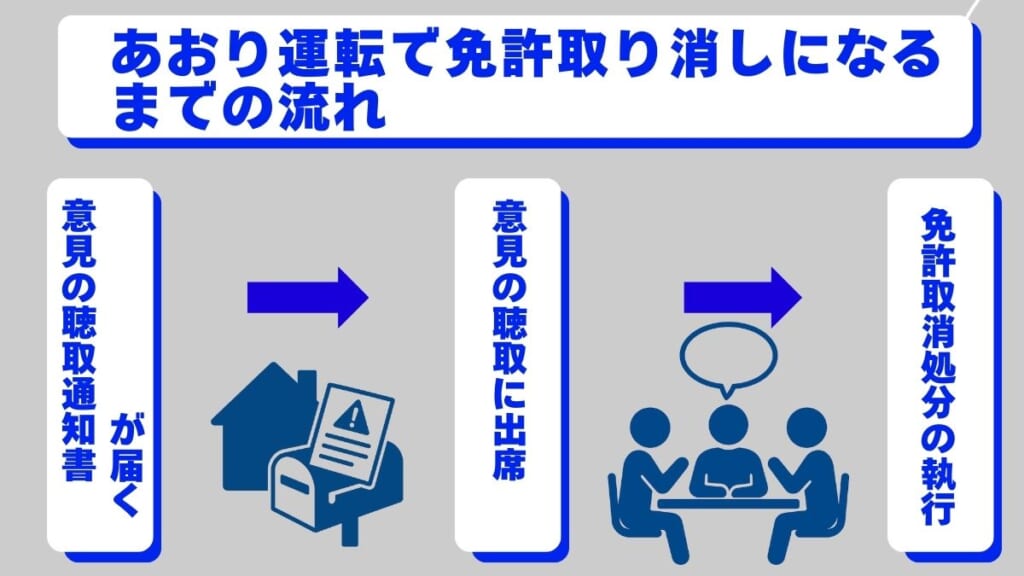 あおり運転で免許取り消しになるまでの流れ