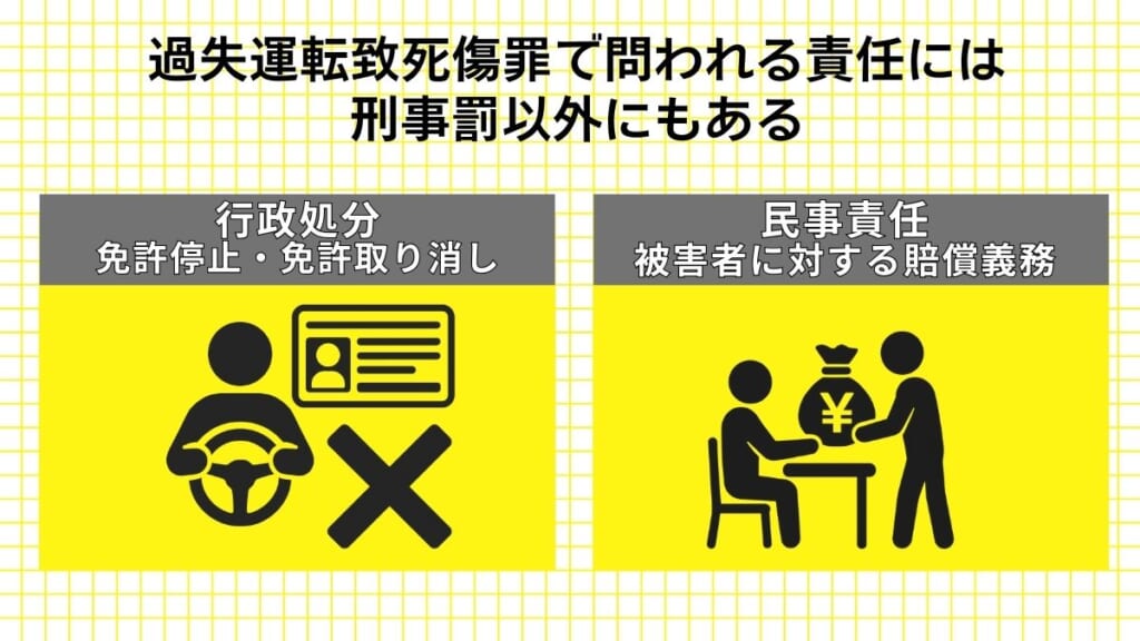 過失運転致死傷罪で問われる責任には刑事罰以外にもある