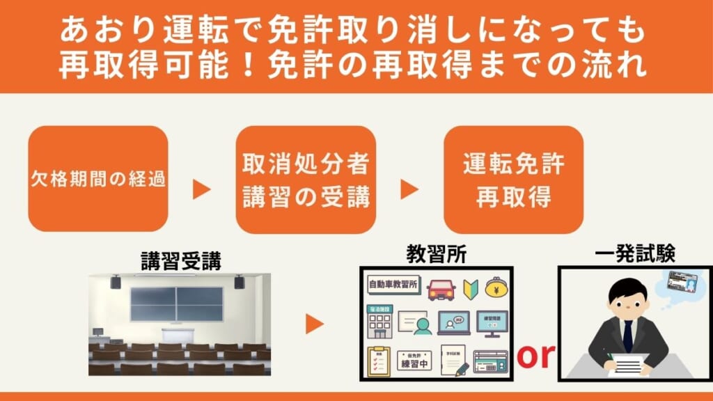 あおり運転で免許取り消しになっても再取得可能!免許の再取得までの流れ