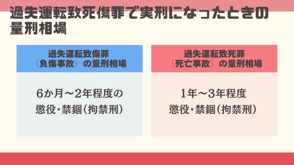 過失運転致死傷罪で実刑になったときの量刑相場