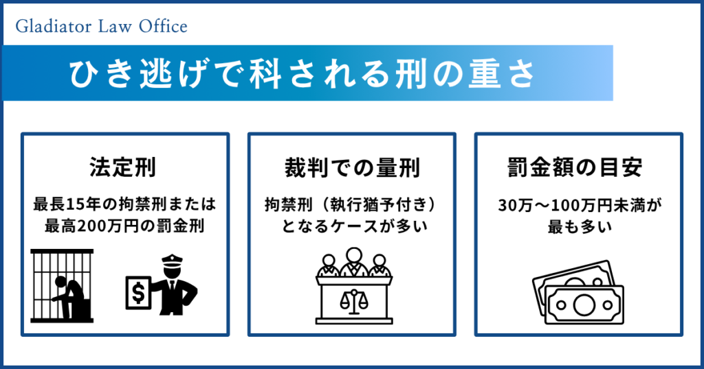 ひき逃げの刑の重さ