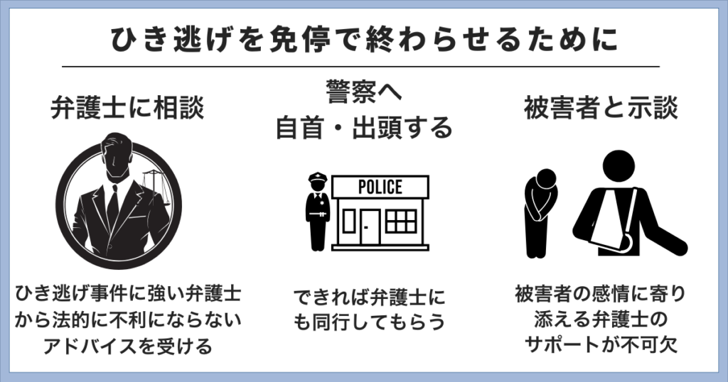 ひき逃げを免停で終わらせるためにすべきこと