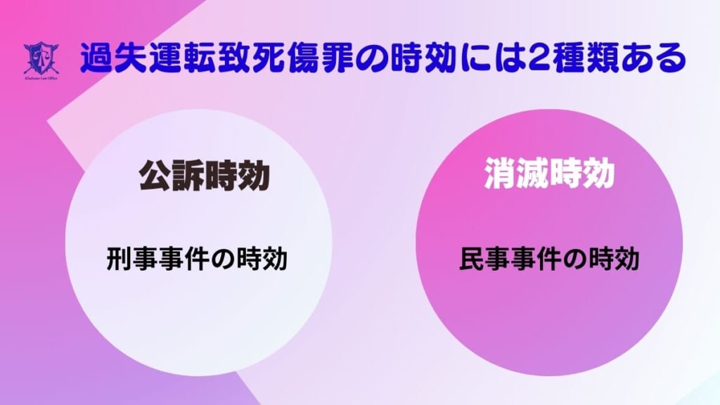 過失運転致死傷罪の時効には2種類ある