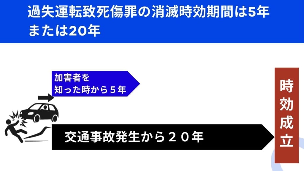 過失運転致死傷罪の消滅時効期間は5年または20年