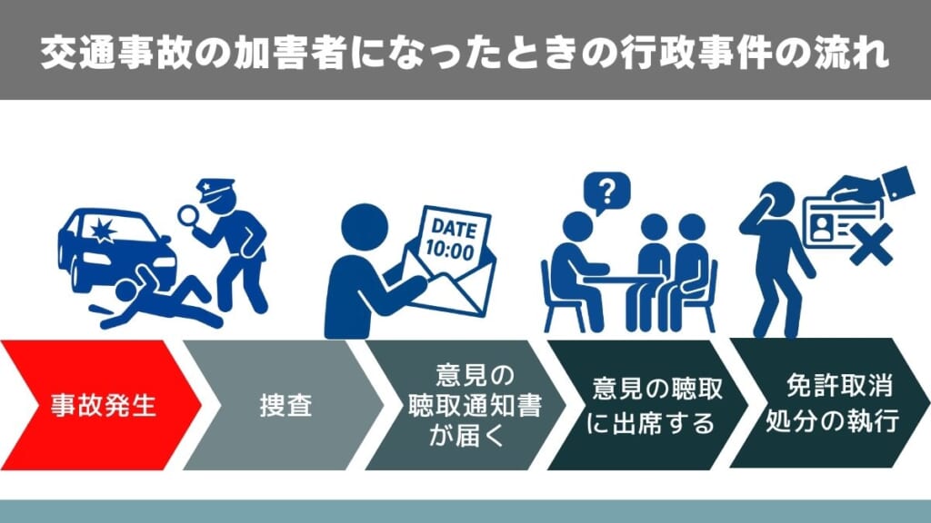 交通事故の加害者になったときの行政事件の流れ
