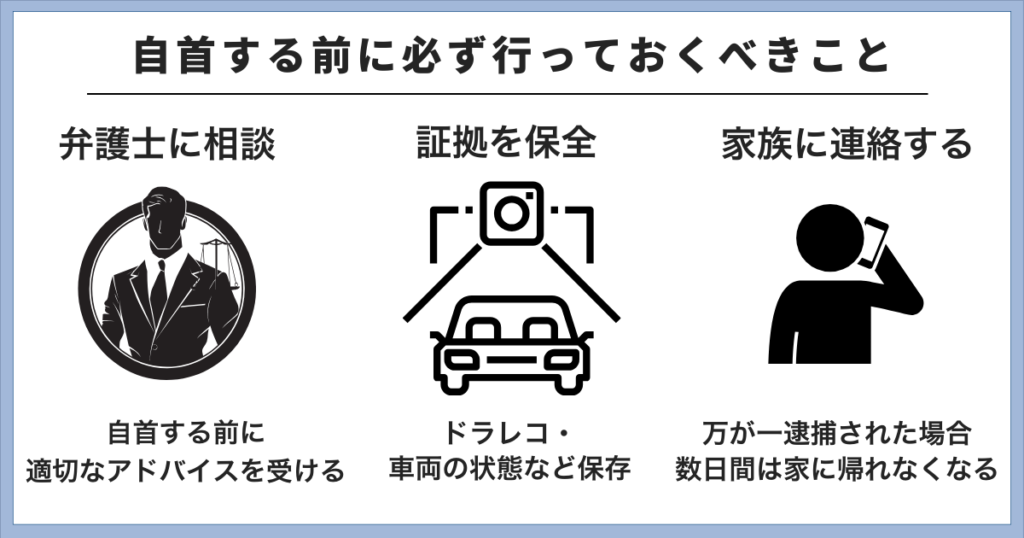 ひき逃げで自首する前にやっておくべきこと