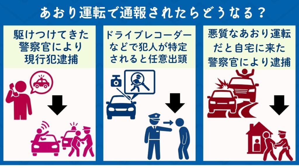 あおり運転で通報されたらどうなる?
