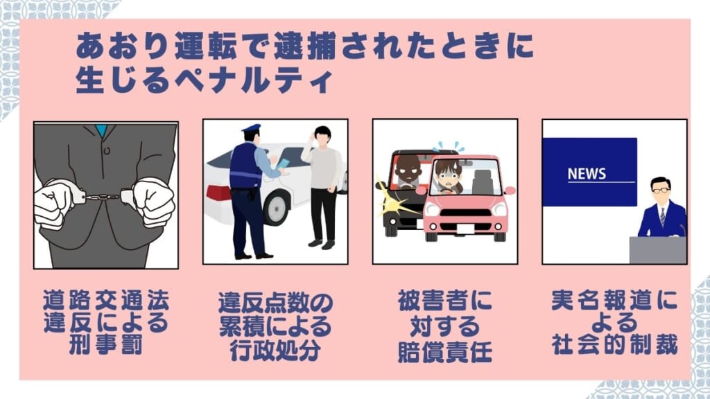 あおり運転で通報されたときのペナルティ
