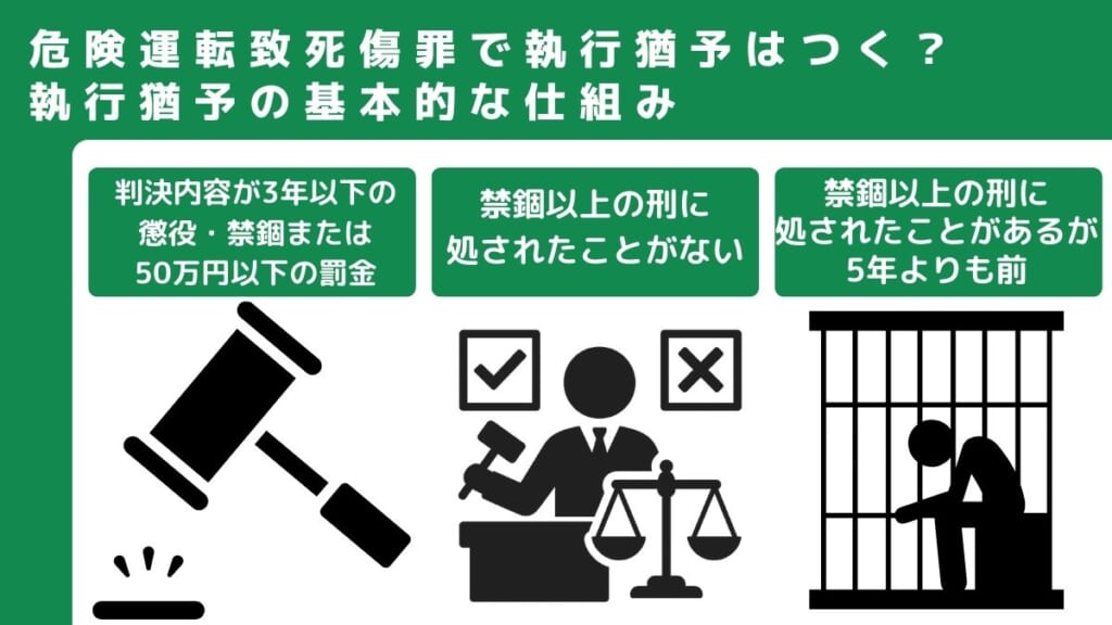 危険運転致死傷罪で執行猶予はつく？執行猶予の基本的な仕組み