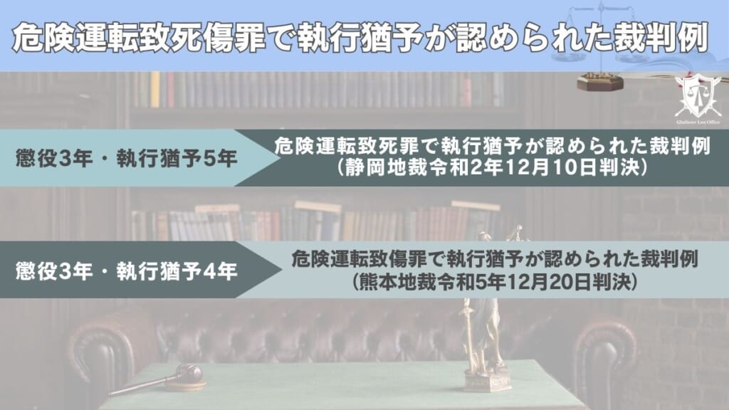 危険運転致死傷罪で執行猶予が認められた裁判例