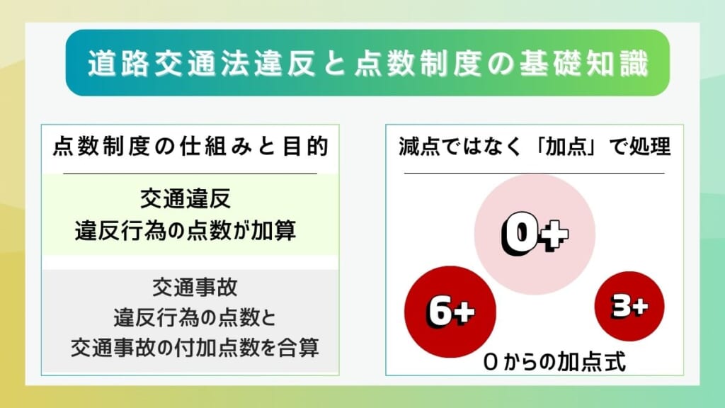 道路交通法違反と点数制度の基礎知識
