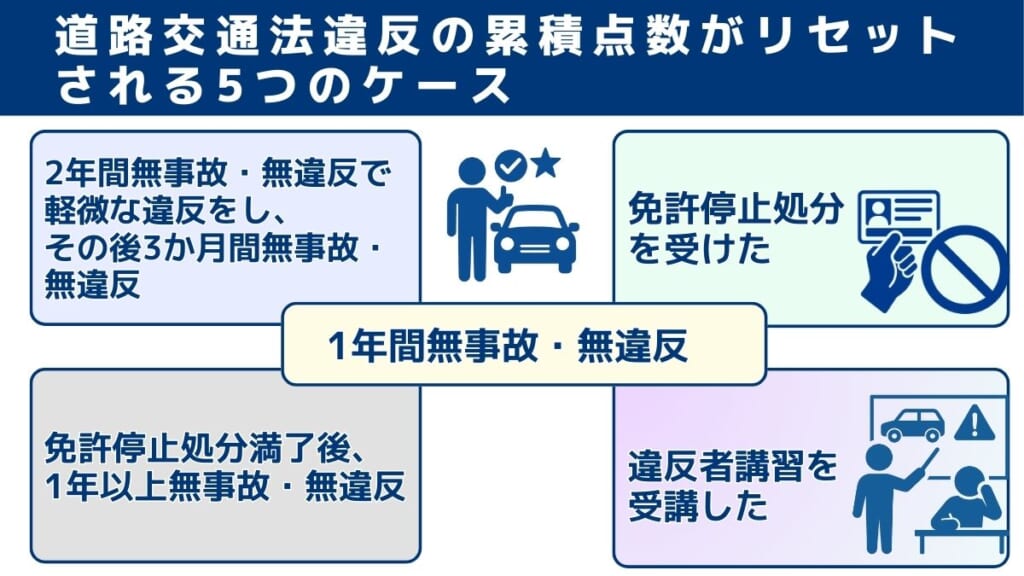 道路交通法違反の累積点数がリセットされる5つのケース