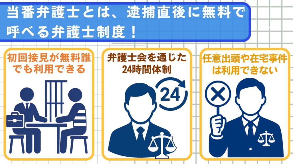 当番弁護士とは、逮捕直後に無料で呼べる弁護士制度!