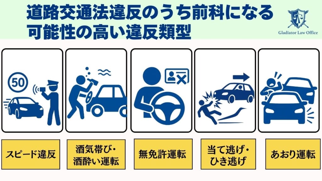 道路交通法違反のうち前科になる可能性の高い違反類型