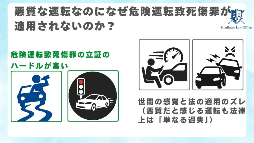 悪質な運転なのになぜ危険運転致死傷罪が適用されないのか?