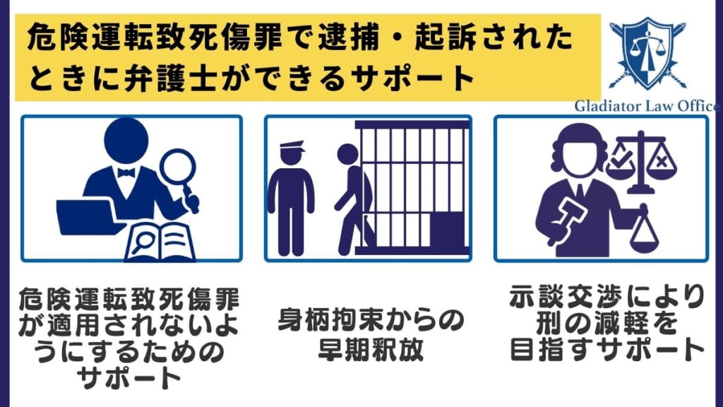 危険運転致死傷罪で逮捕・起訴されたときに弁護士ができるサポート