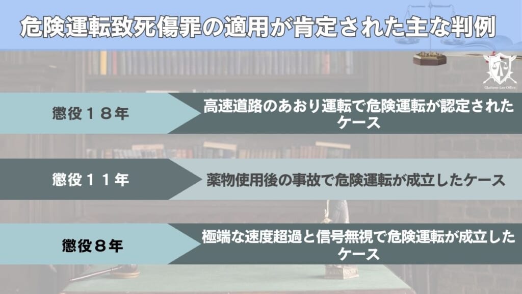 危険運転致死傷罪の適用が肯定された主な判例