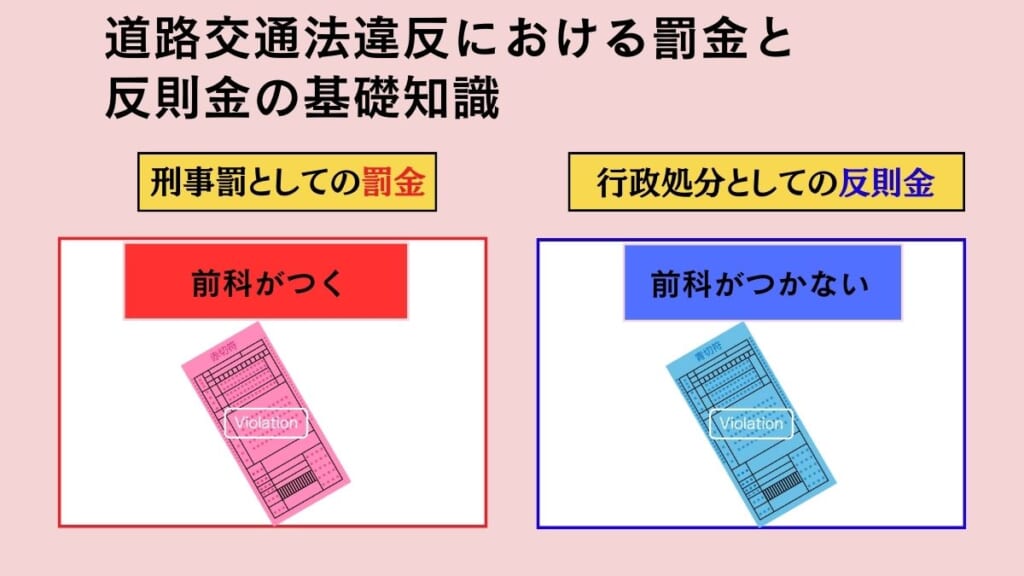 道路交通法違反における罰金と反則金の基礎知識