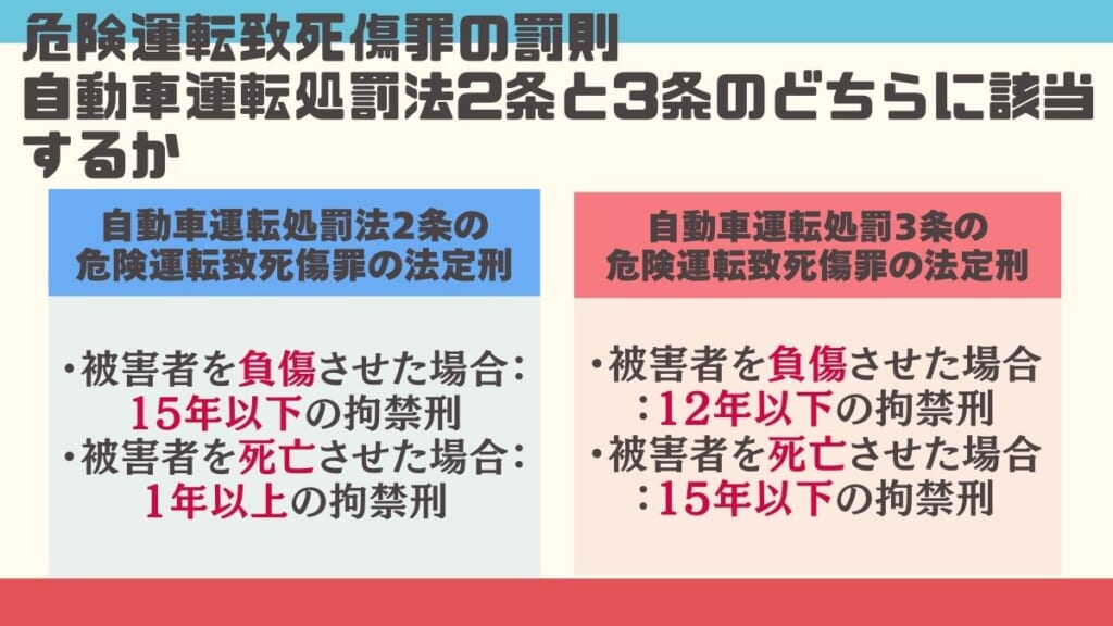危険運転致死傷罪の罰則｜自動車運転処罰法2条と3条のどちらに該当するか