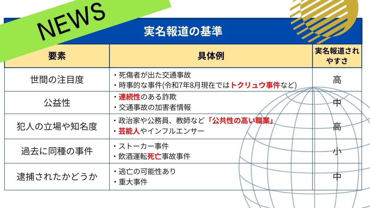 実名報道の基準は？実名報道後の社会復帰を助ける方法も徹底解説！