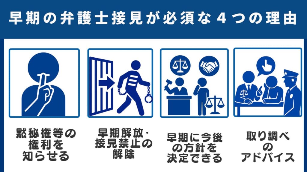 早期の弁護士接見が必須な４つの理由