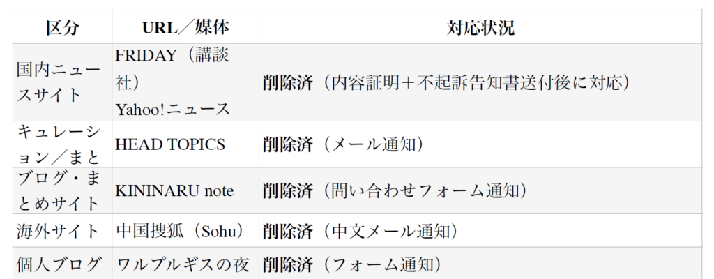 実名報道を削除できた成功事例